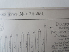 Sketches of Obelisks, 1881, Original Plan